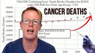 Ed Dowd: New Cancer Report Reveals Disturbing Trend