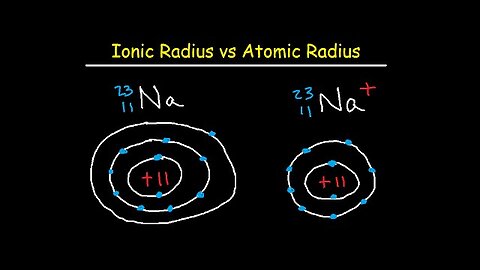 Ionic and Atomic Radius - Periodic Trends