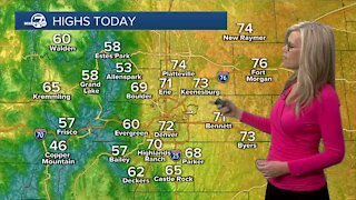 Weekend forecast- temps warming up