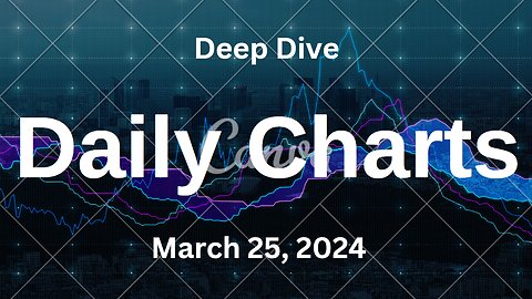 S&P 500 Deep Dive Video Update for Monday March 25, 2024