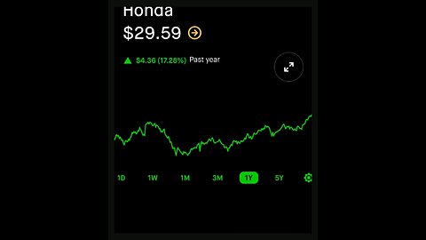 Blasian Babies DaDa Compares Honda (HMC) Stock Versus Toyota (TM) Stock, More Woke Goes Broke!