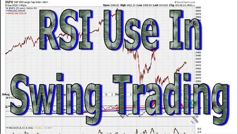 RSI Use In Day Trading - How To - #1251