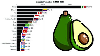 Avocado Production (1961-2021)