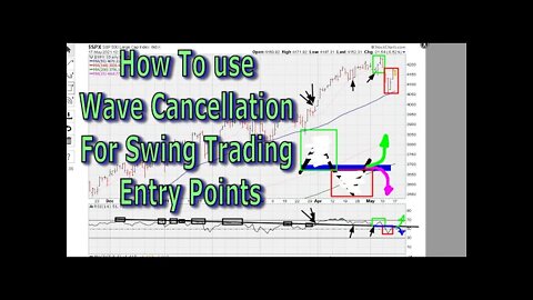 How To use Wave Cancellation For Swing Trading Entry Points - #1394