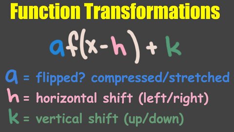 Transformations of a Function af(x-h)+k