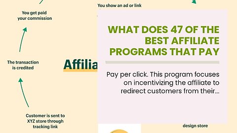What Does 47 of the Best Affiliate Programs That Pay the Highest Do?