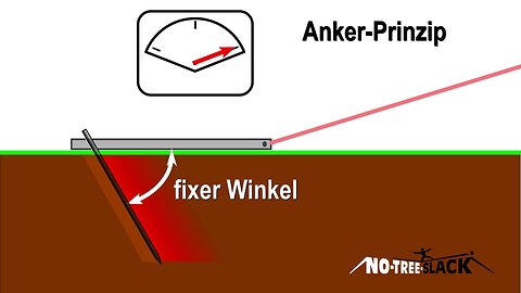 Warum der NoTreeSlack Slackline Anker besser hält