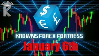 FX Market Analysis TODAY + Bitcoin FAKE?! All USD Forex Pairs Price Analysis January 6