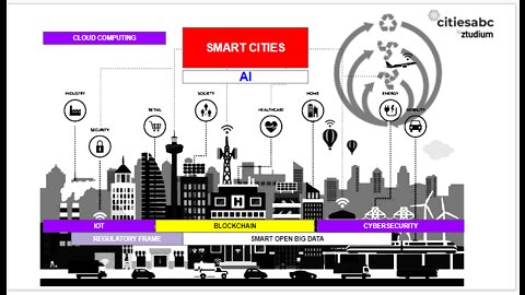 The Privacyless, Freedomless Smart City of 2030 the Elite Are Engineering