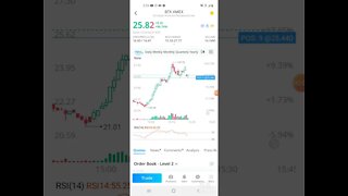 WALLSTREETBETS WHATS GOING ON WITH BTX STOCK?(LOANS)(CREDIT)