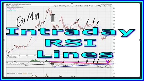 Convergence of Intra-Day RSI Resistance Lines - #1265