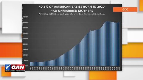 Tipping Point - Terry Jeffrey - The Epidemic of Fatherlessness