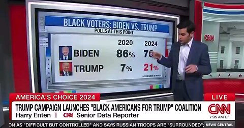 BREAKING: CNN reporter Trump likely to get more black support than any Republican in 6 decades.