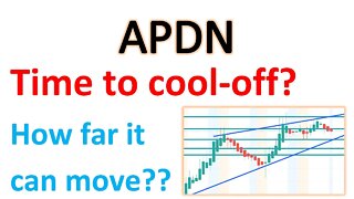 #APDN 🔥 Time to cool off? What are price ranges it needs to hold? Chart analysis