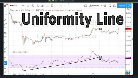 How Does The Market Know??? - #1171