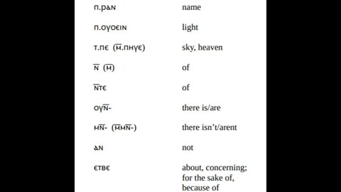 Ch. 2 Vocab "Introduction to Sahidic Coptic" by Thomas O. Lambdin