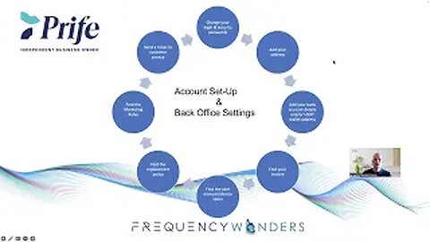 iTeraCare and Prife international, Account Set Up & Back Office Settings tutorial
