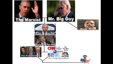 FEDERAL MAFIA ORG CHART, 06/06/23...