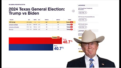 Texas 2024 Election Polling Update