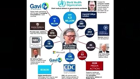 Vaccine Schedules From Birth, Covid And Other mRNA Vaccines, Our Food Contains mRNA, Sterilization, Depopulation & The Changed Genome For Control Over The Surviving Next Generation New Genetic Human Beings!