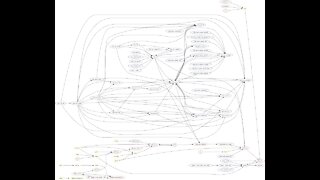 Graphical representation of Library dependencies - vivax3794