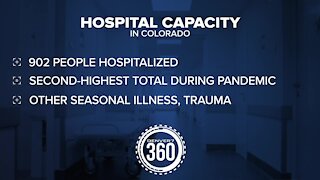Steady increase in COVID-19 cases is starting to strain Colorado hospitals