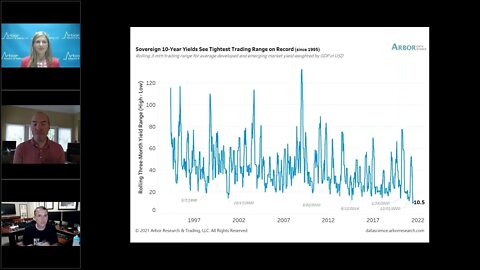 Talking Data Episode #60: Payrolls, Inflation and Yields