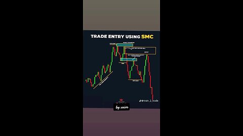 Trade entry using SMC