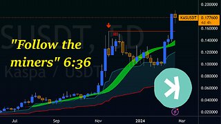 Everyone Talking About the NEXT KASPA? Crypto Chart Analysis BTCUSD, ETHUSD, KASUSD Cryptocurrency