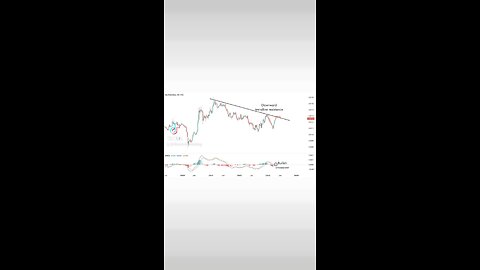 Momentum on the Silver/Gold ratio has just flipped bullish🚨