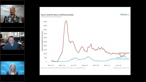 Talking Data Episode #72: Delta and its Delta Impact on Markets