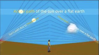 Where does the Sun go?