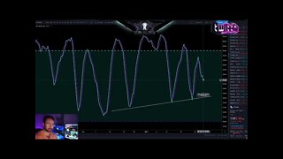 Bitcoin Bear Trap (Upside Targets) + DOGE & GME Trading Plan! January 2021 Price Prediction & News