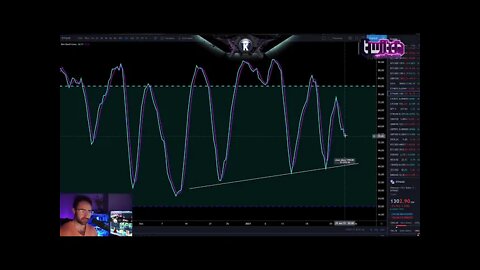 Bitcoin Bear Trap (Upside Targets) + DOGE & GME Trading Plan! January 2021 Price Prediction & News