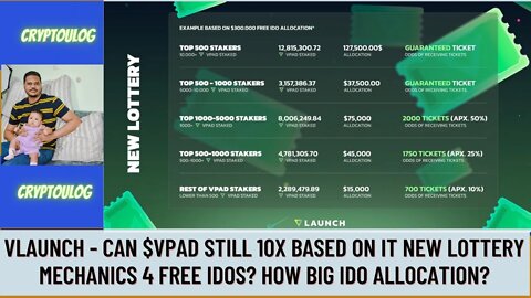 Vlaunch - Can $VPAD Still 10X Based On It New Lottery Mechanics 4 Free IDOs? How Big IDO Allocation?