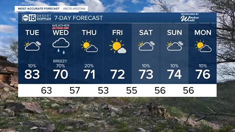 Warm Tuesday ahead of a mid-week storm system