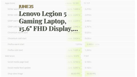 Lenovo Legion 5 Gaming Laptop, 15.6" FHD Display, AMD Ryzen 7 5800H, 16GB RAM, 512GB Storage, N...