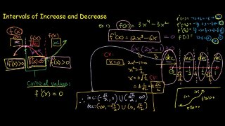 Derivative Application: Intervals of Increase and Decrease (Jae Academy)