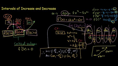 Derivative Application: Intervals of Increase and Decrease (Jae Academy)