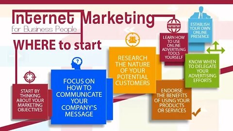 Internet marketing for business people | Internet marketing techniques in e-commerce