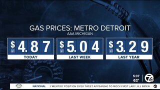 Gas prices drop 17 cents over the past week in metro Detroit