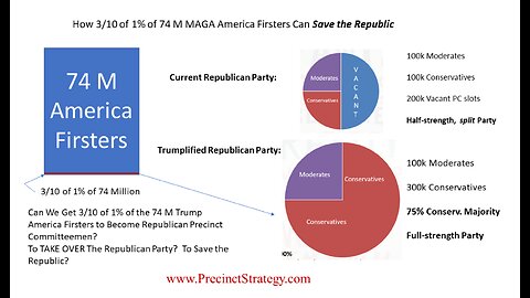 Precinct Strategy First Step: Attend Meeting. Dan Schultz May 17 2023