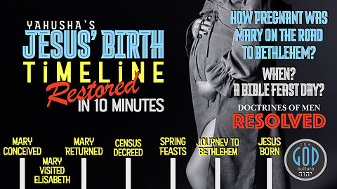 Jesus' Birth TIMELINE Restored! IN 10 MINUTES. When?