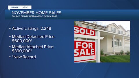 November housing sales report: Inventory down, prices up