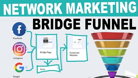 Network Marketing Funnel Template And How To Set It All Up!
