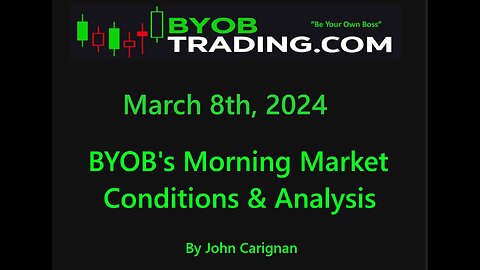 March 8th, 2024 BYOB Morning Market Conditions and Analysis. For educational purposes