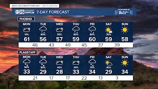 Rain and snow chances are back in the forecast