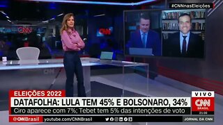 A tendência é de migração dos votos de Tebet e Ciro para Lula contra Bolsonaro | @SHORTS CNN