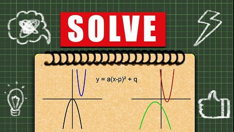 Understanding parabolas in vertex form