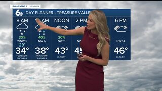 Frankie's March 8, 2022 Forecast